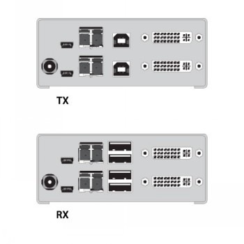 BLACK BOX DKM COMPACT KVM EXTENDER KIT - DUAL DVI-D, (4) USB HID, FIBER